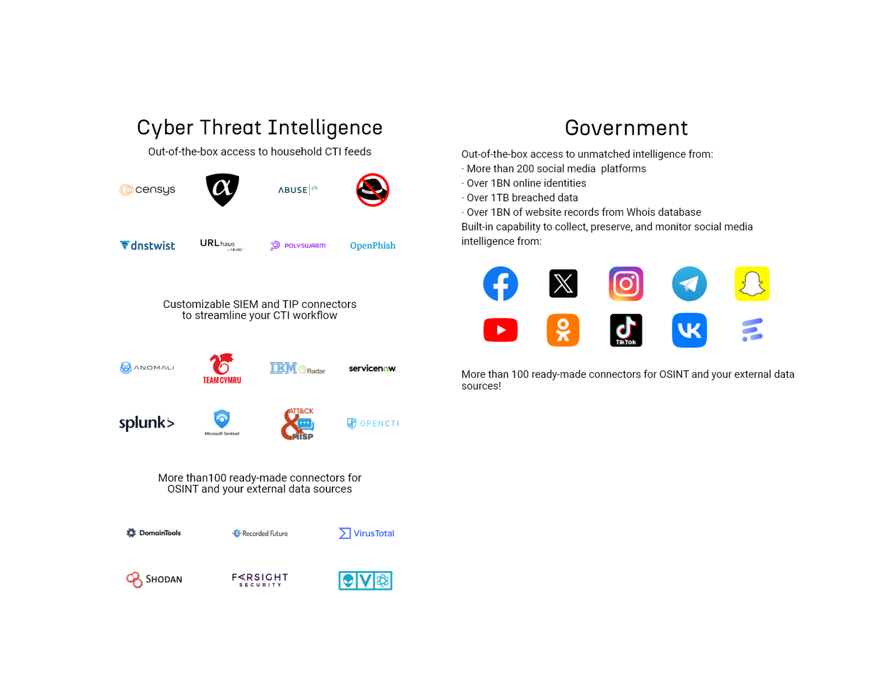 Maltego Organization 4