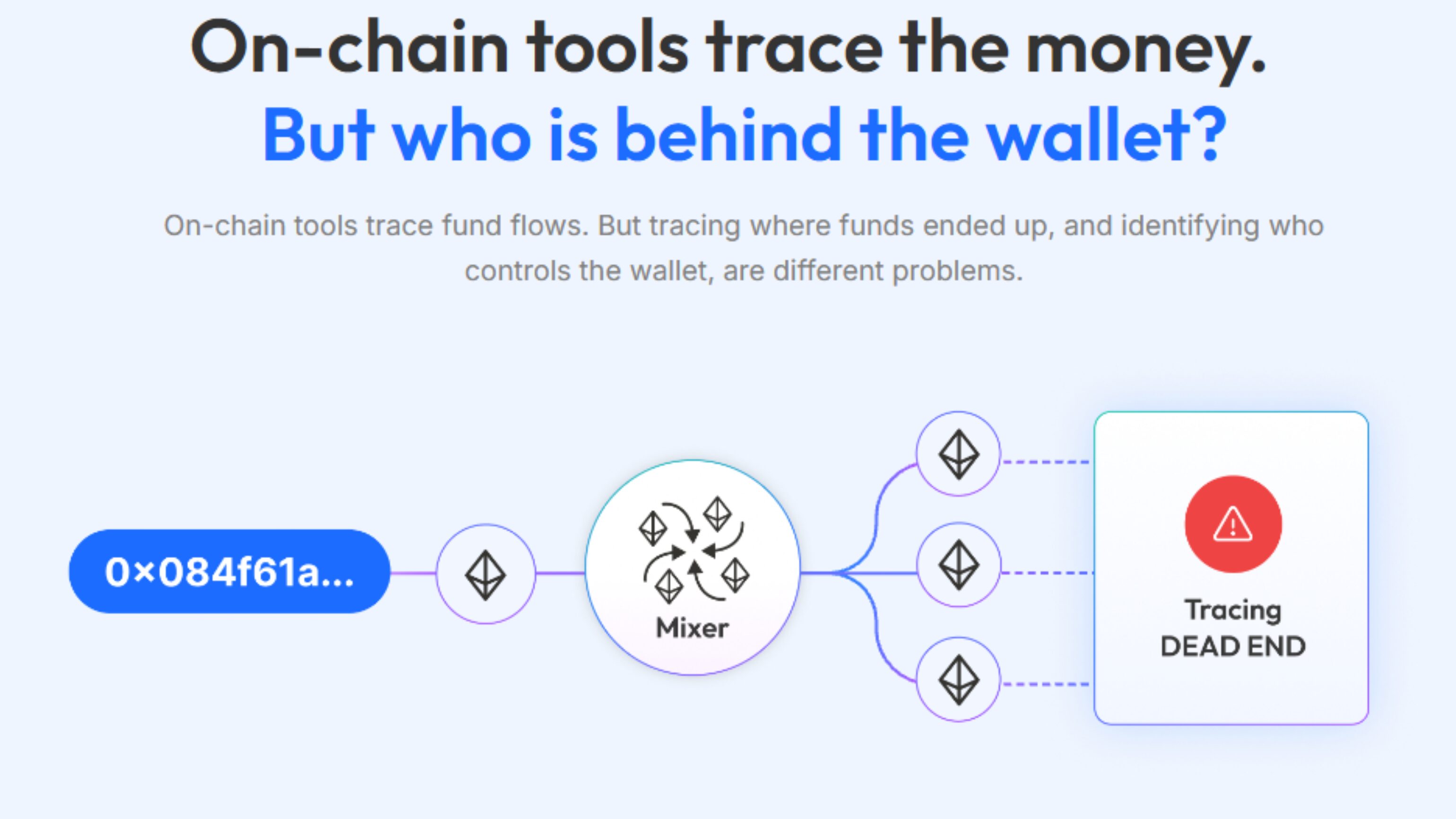 Addressable Spectra Crypto Investigations Tool off chain attribution
